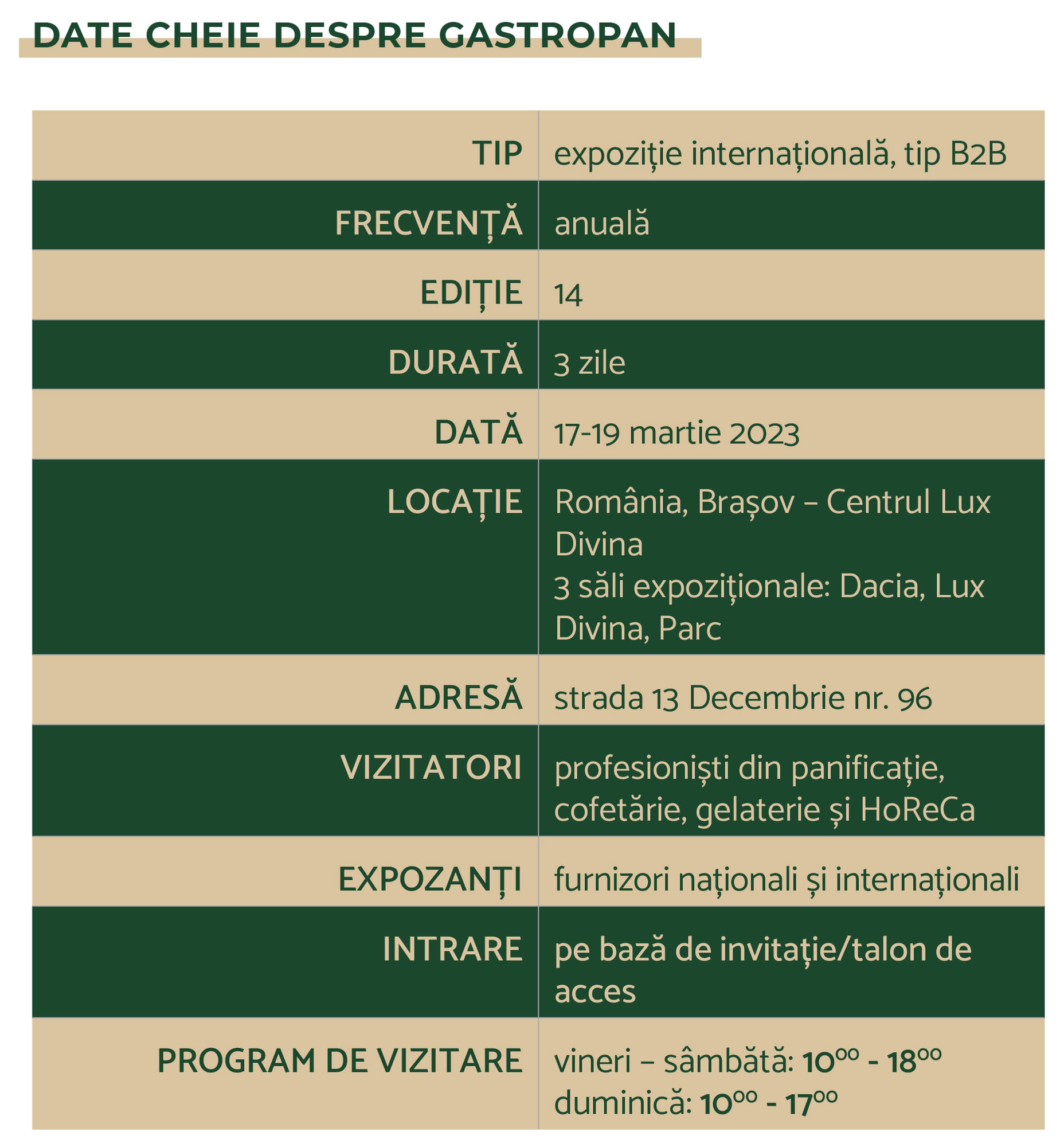 Date cheie GastroPan